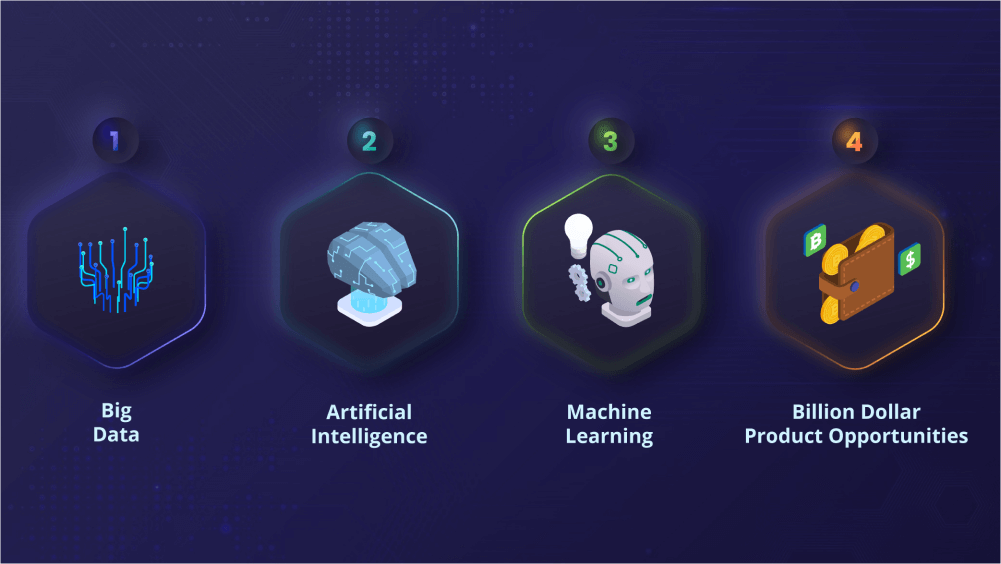 AI in product development AI in product development