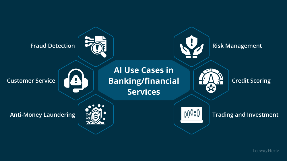 AI in Banking and Finance AI use cases in Banking
