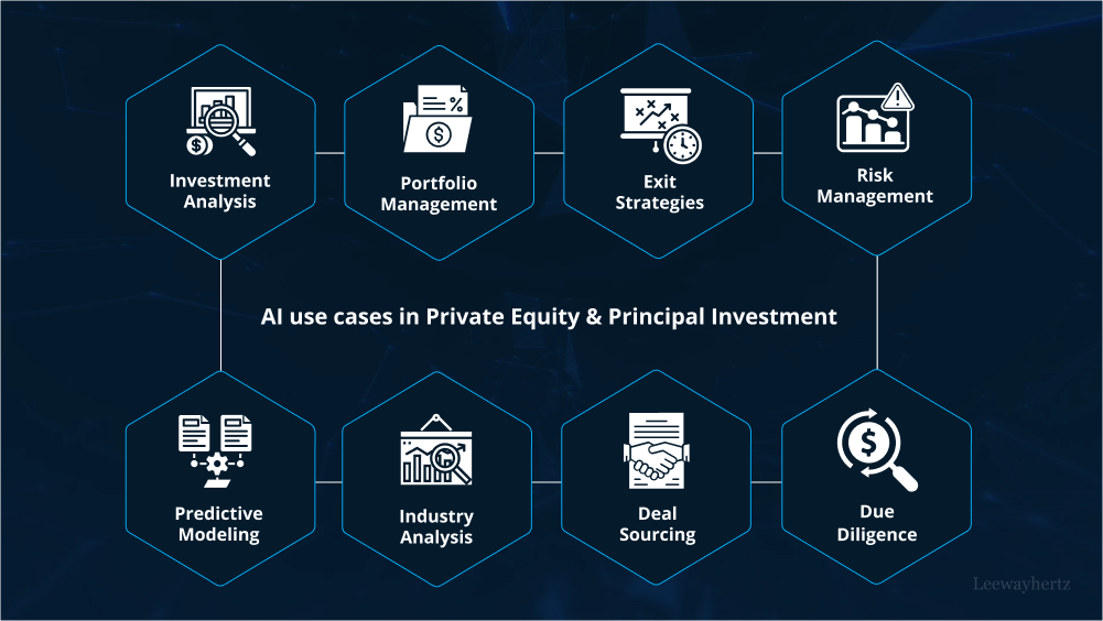 AI-use-cases-in-Private-Equity AI-use-cases-in-Private-Equity