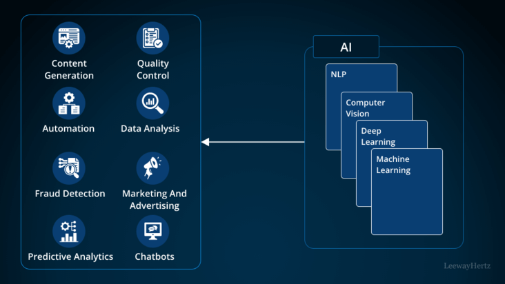 AI USE CASES & APPLICATIONS ACROSS MAJOR INDUSTRIES AI USE CASES & APPLICATIONS ACROSS MAJOR INDUSTRIES