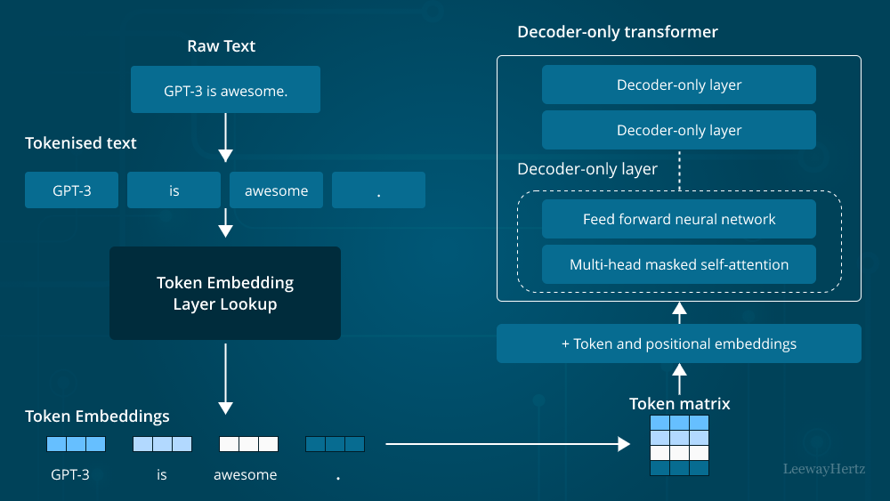 Embeddings Embeddings