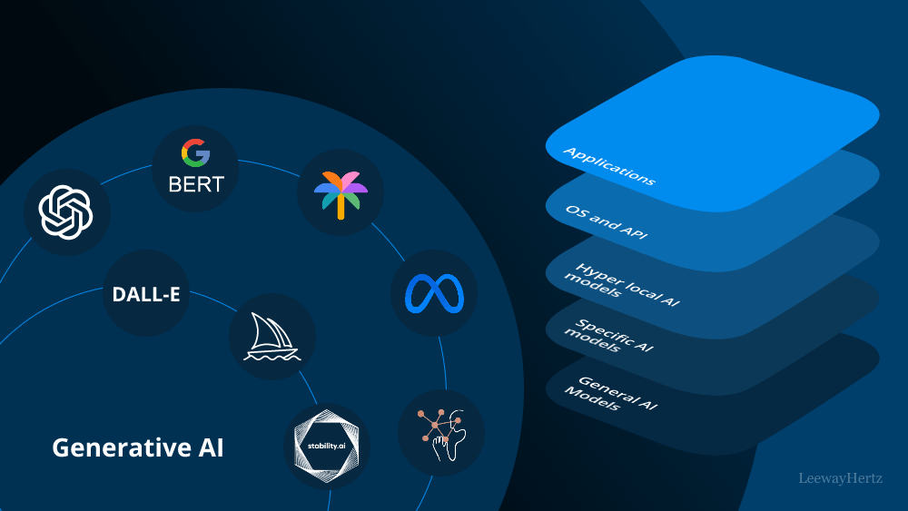 Generative AI Consulting Company Generative AI Consulting Company