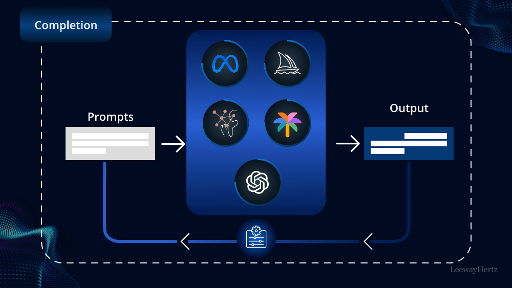 Hire Prompt Engineers Hire Prompt Engineers