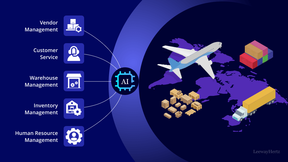 AI in logistics and supply chain AI in logistics and supply chain